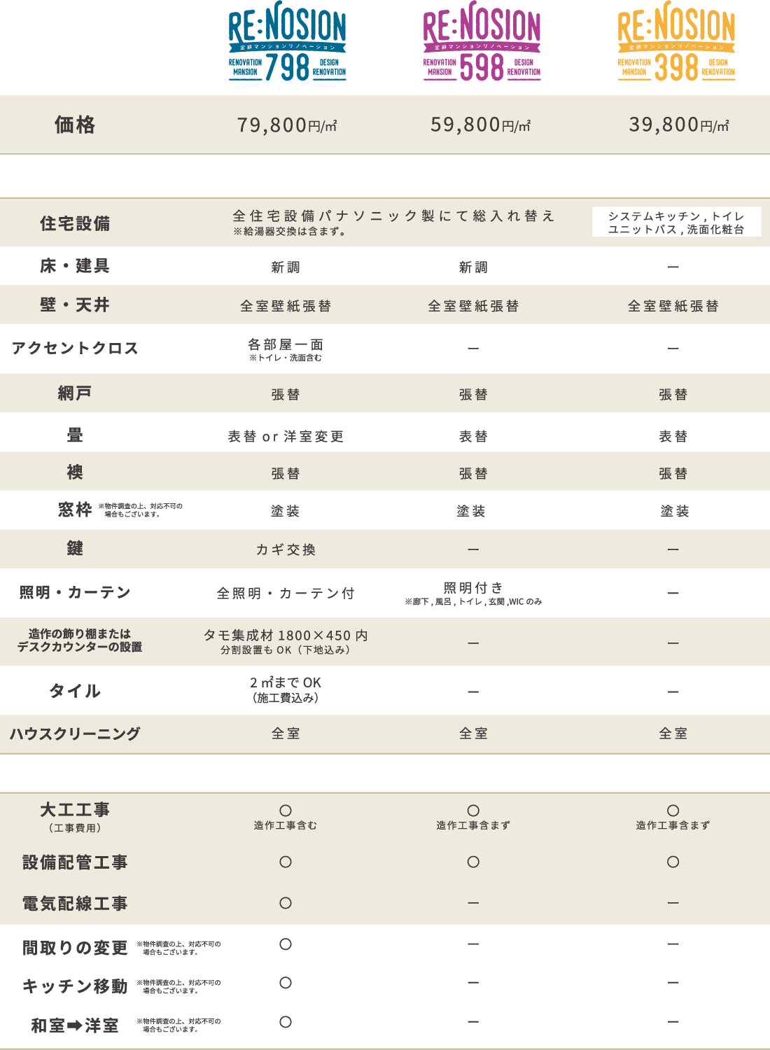 リノションでできること